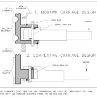 2-post-arm-compare