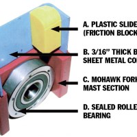2 Post Lift Bearings vs Slide Blocks