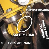 Locks &amp; Bearings