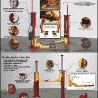 Anatomy of a 2 Post Lift - Models LMF-12/TP-16/TP-18