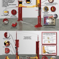 System I - Anatomy of a Mohawk 2 Post Lift
